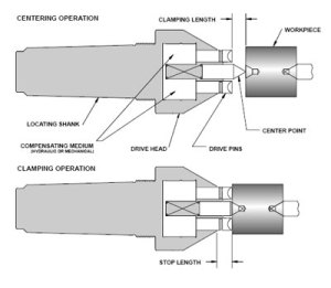 face-driver-diagram