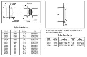 face-driver-diagrams