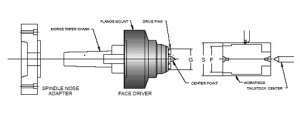 face-driver-side